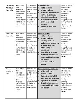 Student-Composed Poetry Porfolio Rubric and Examples by Jennifer Showalter