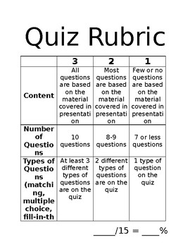 Preview of Student Created Quiz Rubric