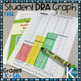 Student DRA Reading Level Graph for Grades K - 5th
