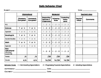 Preview of Student Daily Behavior Checklist *Editable* - School Counselor / IEP / SST
