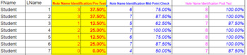 Preview of Student Data Analysis Worksheet