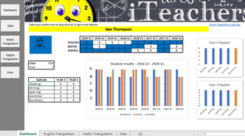 Preview of Student Data Dashboard - Excel data analysis file, Maths & English Triangulation