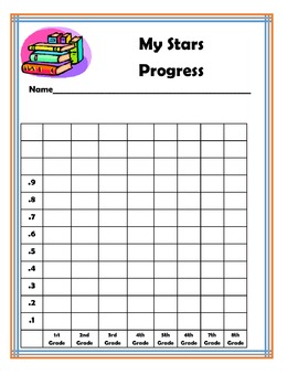 Preview of Student Data Folder Charts