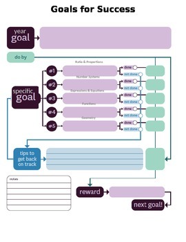 Preview of Student Data- Goals