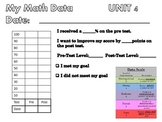 Student Data Sheets