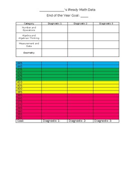 Preview of 2nd Grade iReady Reading Tracker