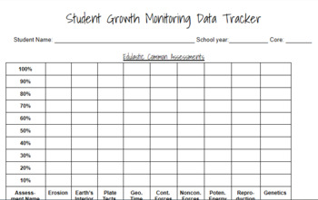 Preview of Student Data Tracker (Editable)