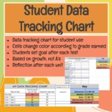 Student Data Tracking Chart