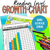 Student Data Tracking Sheets for Reading Growth Progress  
