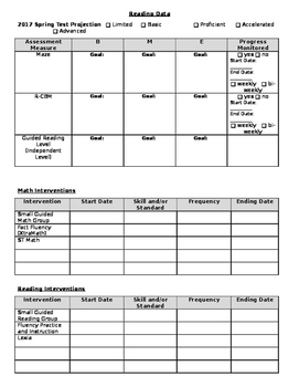 Student Data and Interventions At-a-Glance by Literally Cultured