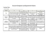 Student Designed Lab Experiment Rubric