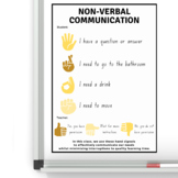 NON VERBAL COMMUNICATION POSTER