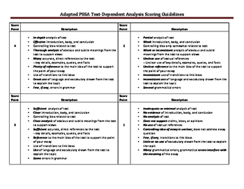 Preview of Student Friendly Adapted Text Dependent Analysis Rubric