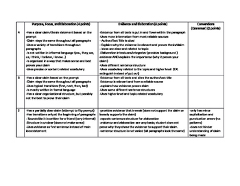 FSA 10-point Scale Text-Based Essay Writing Rubric