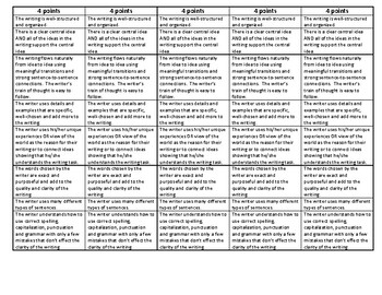 Student Friendly STAAR Writing Rubric WITH BOOKMARKS by Kandice Merchant