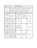 Student Friendly Study and Project Planning Rubric_IEP Resource