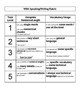 Preview of Student Friendly WIDA Rubric for English Language Learners
