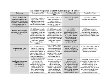 Preview of Student Friendly Writing Rubric