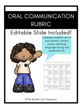 Preview of EDITABLE Oral Communication Rubric
