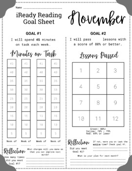 Preview of Student Goal Setting & Progress Tracking (iReady Personalized Instruction)