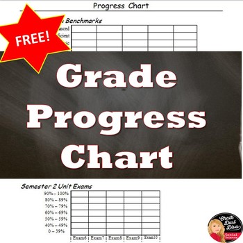 Preview of Student Grade Progress & Analysis Chart Tracker (Editable)