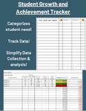 Student Growth and Achievement Data Tracker