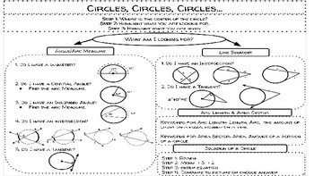 Preview of Student Guide for Circle Problems