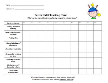 Habit Tracker Chart