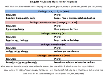 Preview of Student Help Mat - Singular to Plural Forms