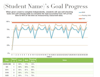 Preview of Student IEP Digital Data Tracking and Graph