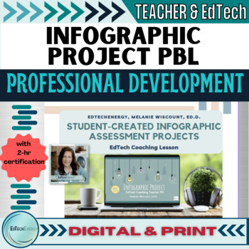 Preview of Infographic Project Teacher PD with Certificate, Checklists & Resources PBL