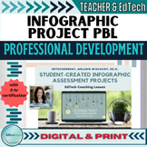 Infographic Project Teacher PD with Certificate, Checklist