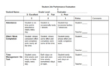 Student Job Performance Evaluation Rubric