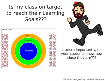Preview of Student Learning Goals: Are your students on target?