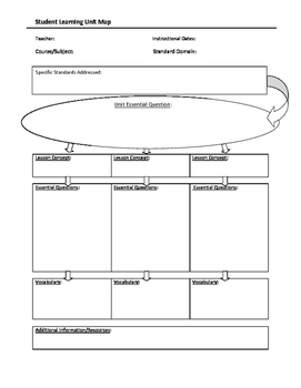 Learning Maps For Students Student Learning Map By Evonna Bruner | Teachers Pay Teachers