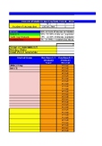 Student Learning Objective Data Tracking Spreadsheet - SLO