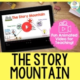 VIDEO:  The Story Mountain (Structure of a Fiction Text) R