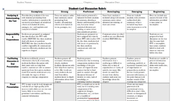 Preview of Student-Led Discussion Rubric
