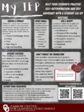 Student Led IEP Quick Reference