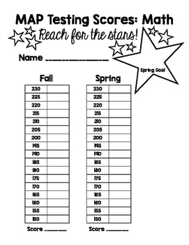 Student MAP Score Sheet by The Math Maestra | TPT
