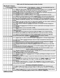 Student MN Math Standards Rubric for Fifth Grade
