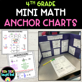 Preview of 4th Grade Math Anchor Charts for Students