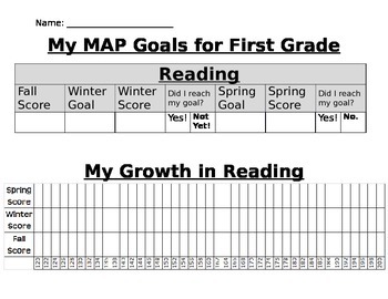 Preview of Student NWEA-MAP Graphing Goal Worksheet
