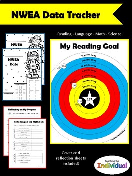 Student NWEA MAP data tracker by Teaching the Individual  TpT