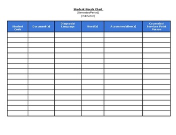 Preview of Student Needs/Accommodations Chart