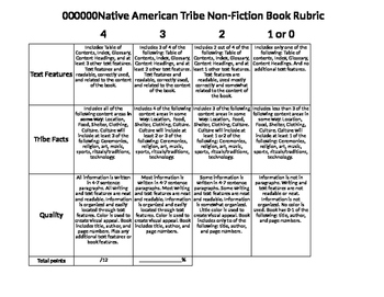 Preview of Student Non-Fiction Book Publishing Rubric