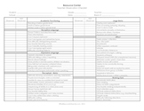 Student Behavior Observation Checklist