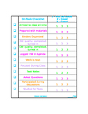 Student On-Task Self-Regulation Checklist