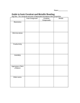 Worksheet Chemical Bonding Ionic And Covalent - Promotiontablecovers