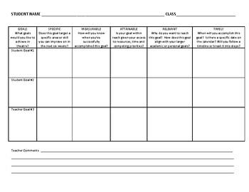 Student Performance Goal Sheet by Tamara Altman | TPT